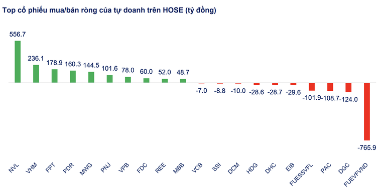 Nguồn: SHS