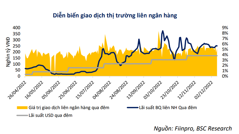 BSC: VN-Index đang còn dư địa tăng tới ngưỡng 1.100 và 1.150 điểm