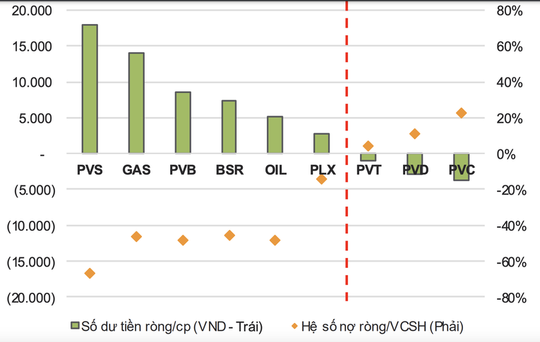 C&aacute;c doanh nghiệp với vị thế tiền mặt r&ograve;ng dồi d&agrave;o v&agrave; tỷ lệ nợ/vốn chủ hữu thấp sẽ được hưởng lợi từ đ&agrave; tăng l&atilde;i suất.