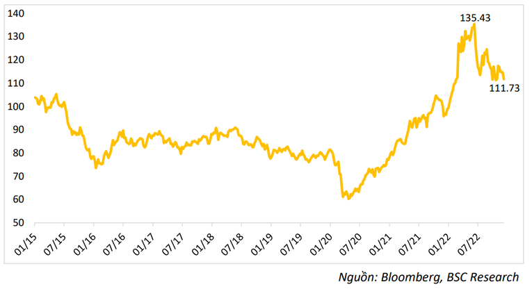 Chỉ số BCOM-Index.