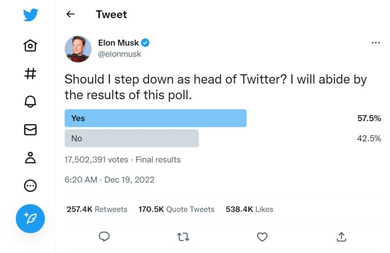 Kết quả khảo s&aacute;t việc c&oacute; n&ecirc;n từ chức CEO Twitter hay kh&ocirc;ng của tỷ ph&uacute; Elon Musk.