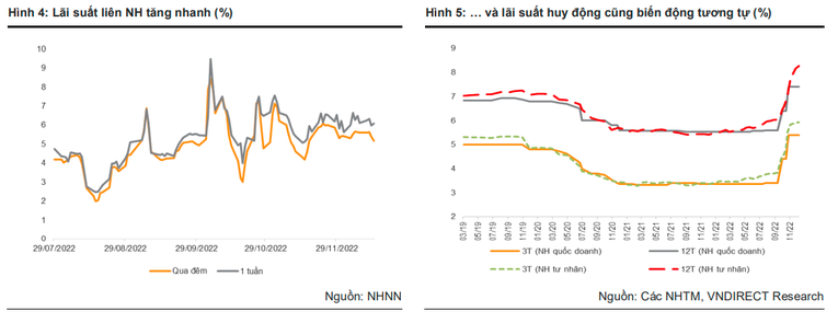 VNDirect: Lợi nhuận ròng của HDBank sẽ tăng 16-20% giai đoạn 2023-2024