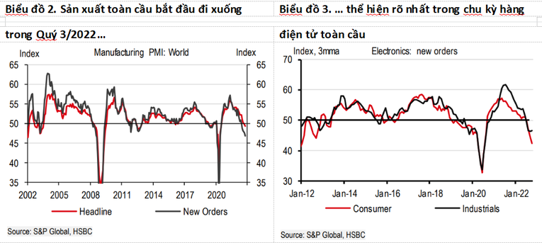 Ảnh: HSBC