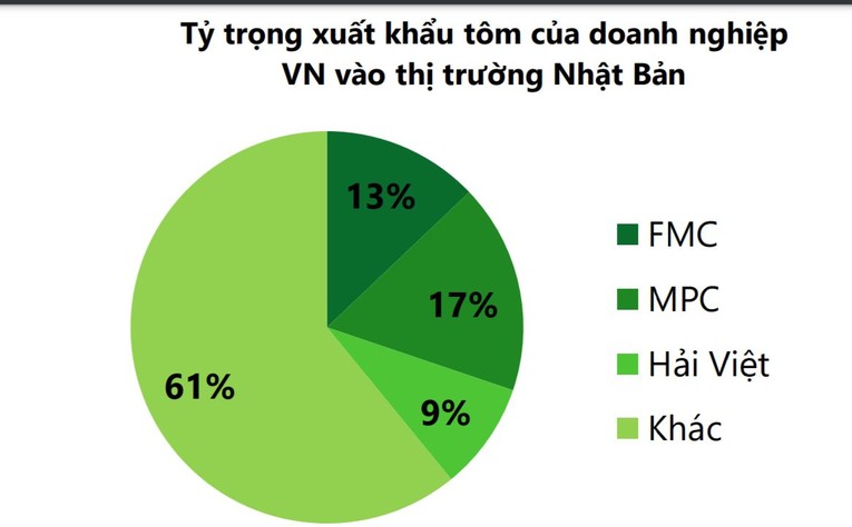 Ảnh: VCBS