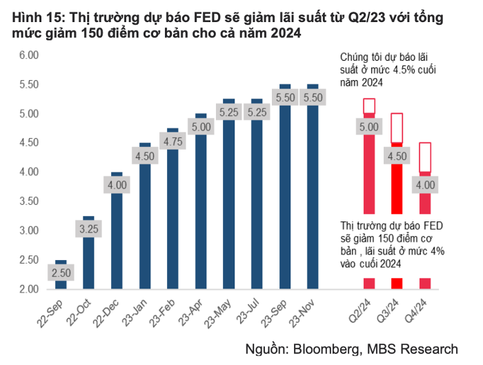 Dự báo năm 2024: Tỷ giá sẽ dao động trong vùng 23.800 – 24.300 VND/USD